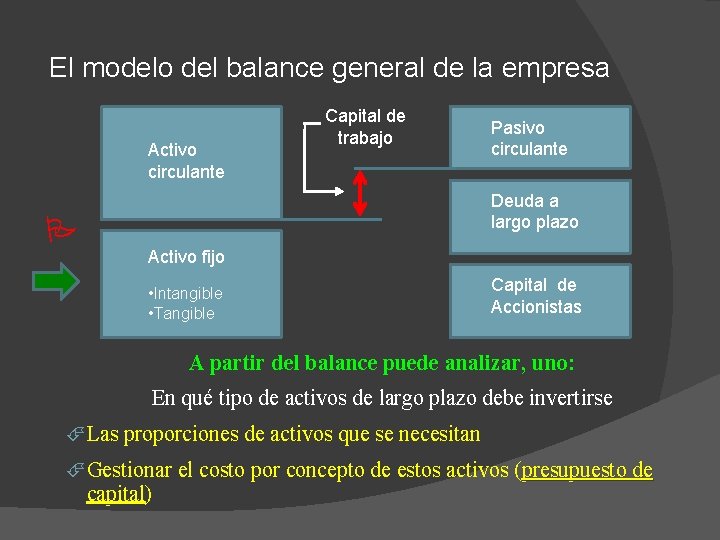 El modelo del balance general de la empresa Activo circulante Capital de trabajo Pasivo