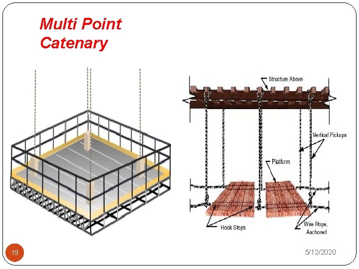 Multi Point Catenary 19 5/12/2020 