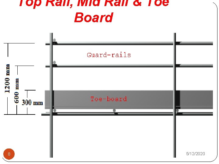 Top Rail, Mid Rail & Toe Board 8 5/12/2020 