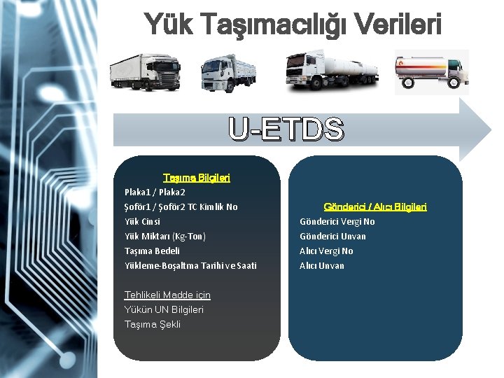 Yük Taşımacılığı Verileri U-ETDS Taşıma Bilgileri Plaka 1 / Plaka 2 Şoför 1 /