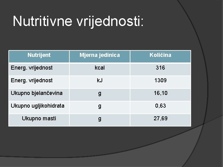 Nutritivne vrijednosti: Nutrijent Mjerna jedinica Količina Energ. vrijednost kcal 316 Energ. vrijednost k. J Nutritivne vrijednosti: Nutrijent Mjerna jedinica Količina Energ. vrijednost kcal 316 Energ. vrijednost k. J