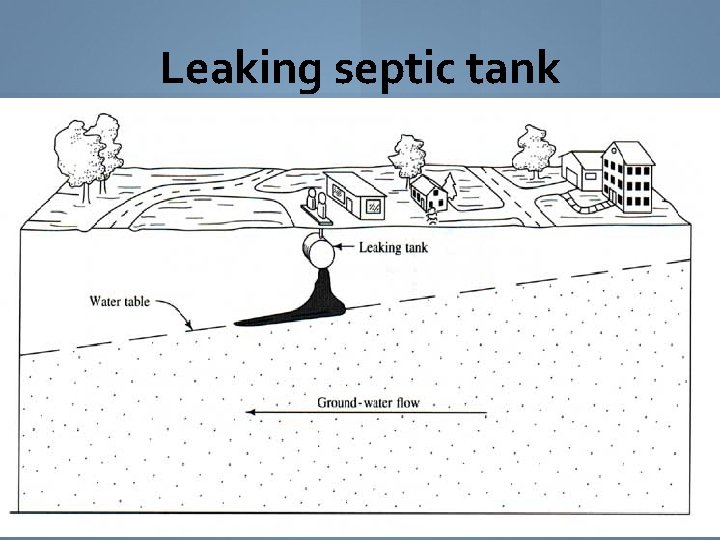 Leaking septic tank 