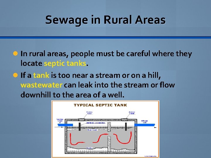Sewage in Rural Areas In rural areas, people must be careful where they locate