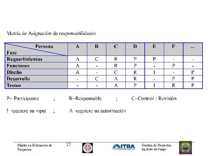 Master en Evaluación de Proyectos 27 Gestión de Proyectos Ing Pedro del Campo 