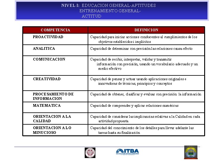 NIVEL I: EDUCACION GENERAL-APTITUDES ENTRENAMIENTO GENERAL- ACTITUD COMPETENCIA DEFINICION • PROACTIVIDAD Capacidad para iniciar