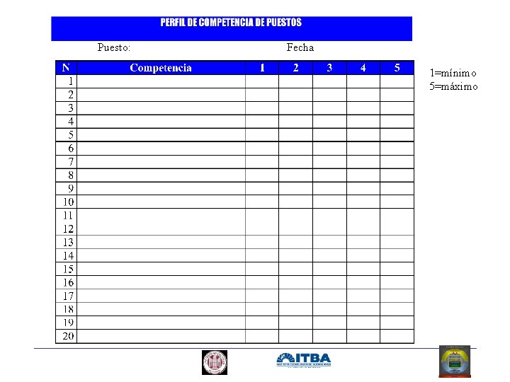 Puesto: Fecha 1=mínimo 5=máximo 