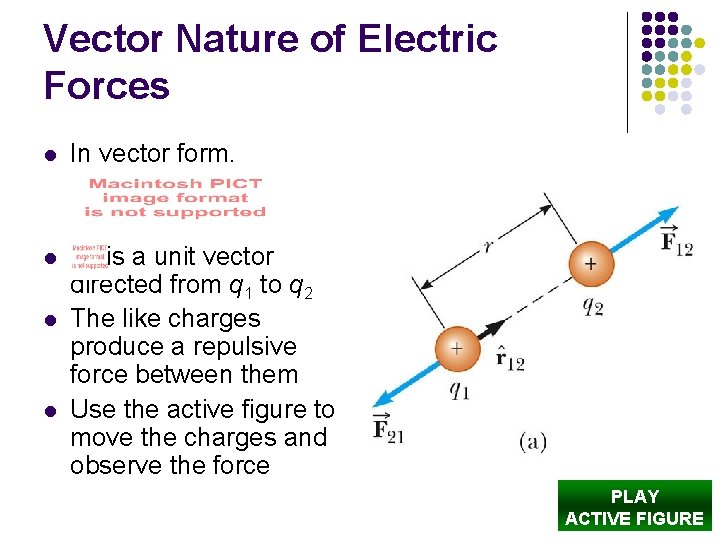 Vector Nature of Electric Forces l In vector form, l is a unit vector