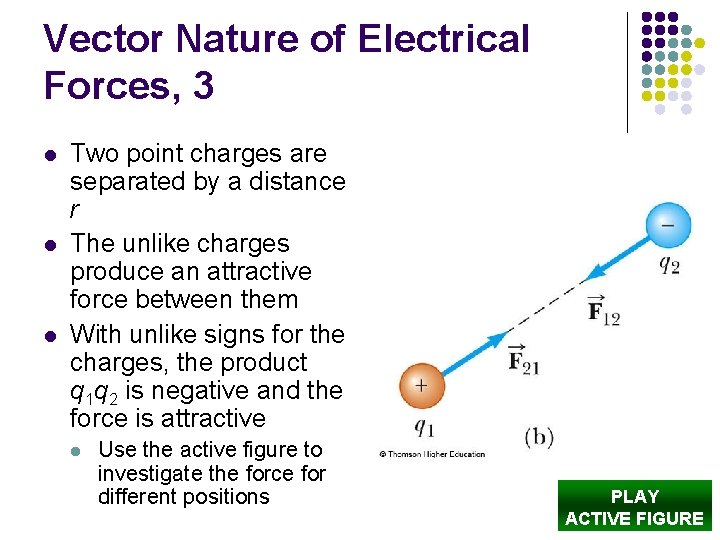 Vector Nature of Electrical Forces, 3 l l l Two point charges are separated