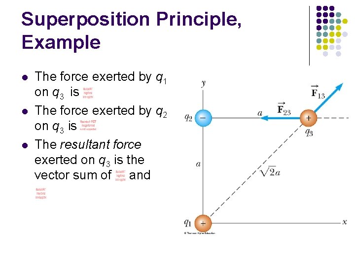 Superposition Principle, Example l l l The force exerted by q 1 on q