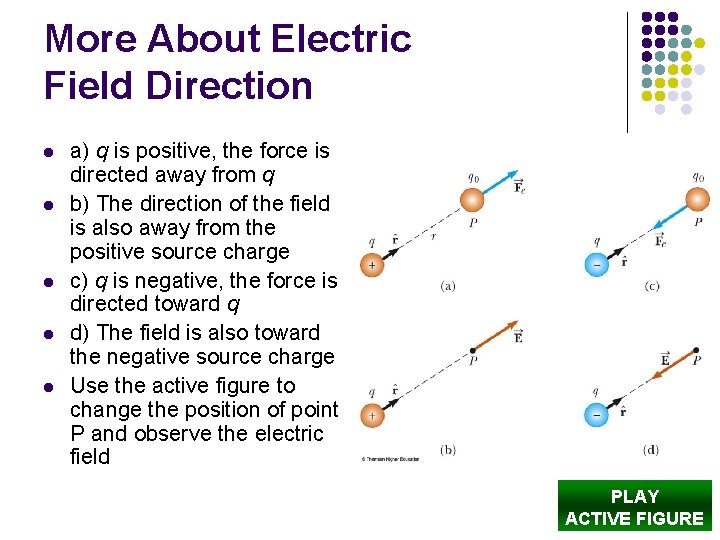 More About Electric Field Direction l l l a) q is positive, the force