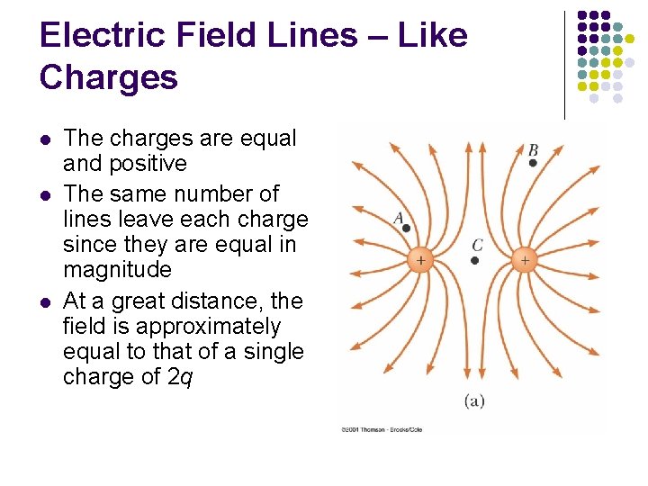 Electric Field Lines – Like Charges l l l The charges are equal and