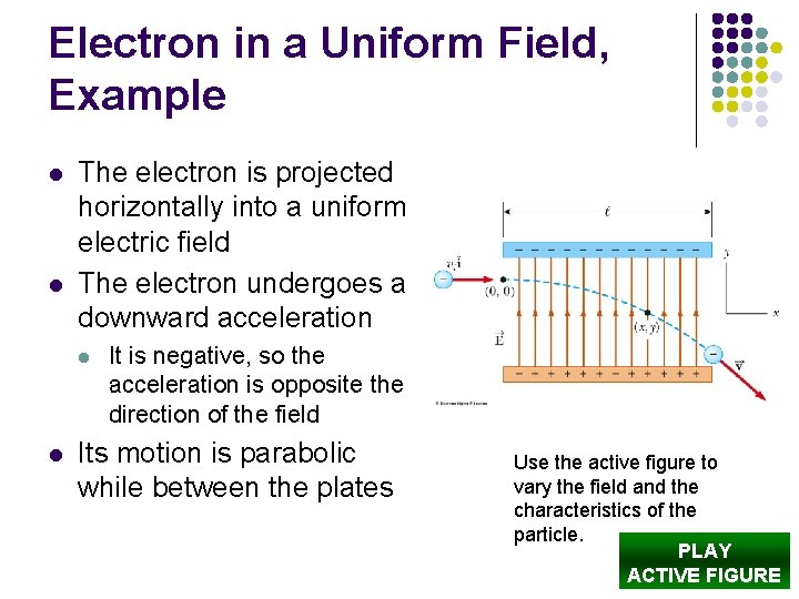 Electron in a Uniform Field, Example l l The electron is projected horizontally into