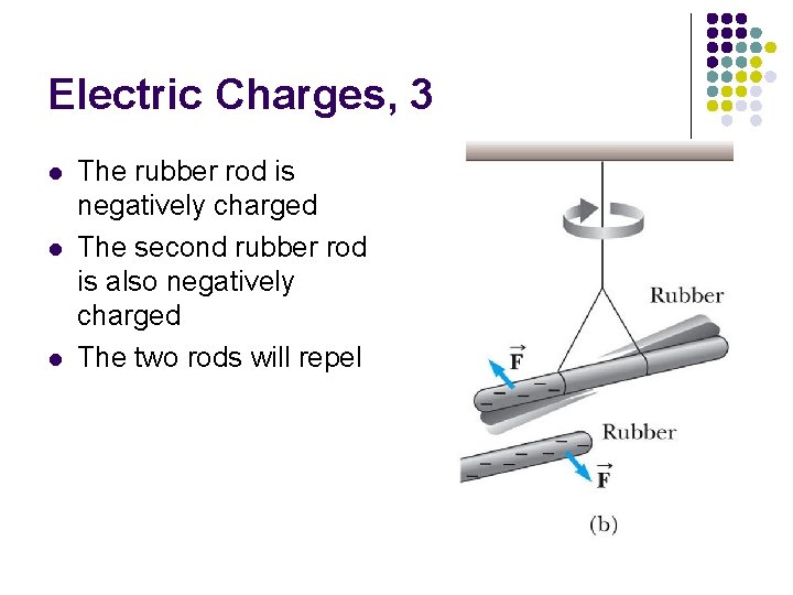 Electric Charges, 3 l l l The rubber rod is negatively charged The second