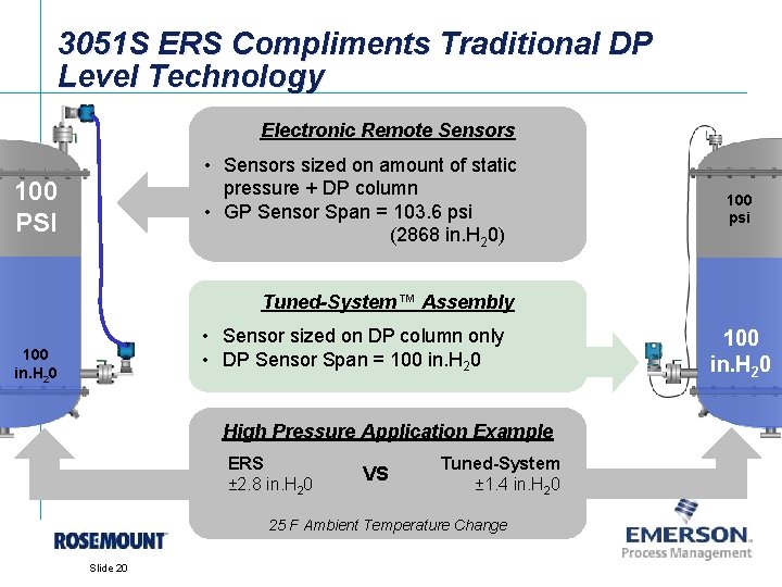 3051 S ERS Compliments Traditional DP Level Technology Electronic Remote Sensors 100 PSI •