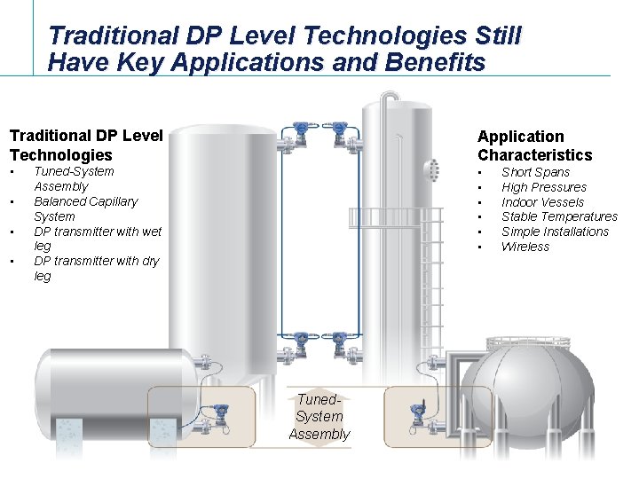 Traditional DP Level Technologies Still Have Key Applications and Benefits Traditional DP Level Technologies