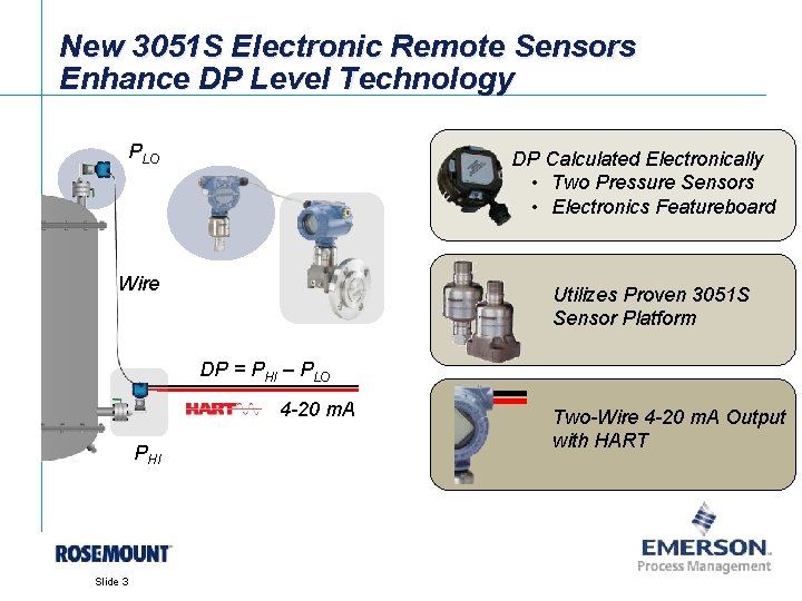 New 3051 S Electronic Remote Sensors Enhance DP Level Technology PLO DP Calculated Electronically