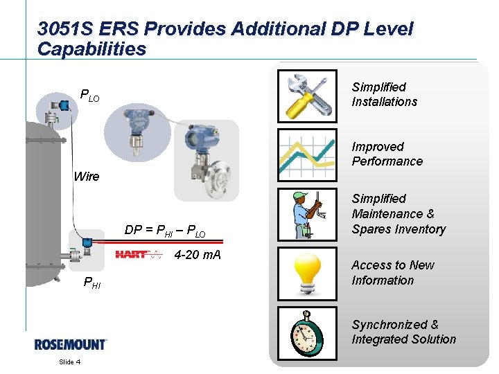 3051 S ERS Provides Additional DP Level Capabilities Simplified Installations PLO Improved Performance Wire