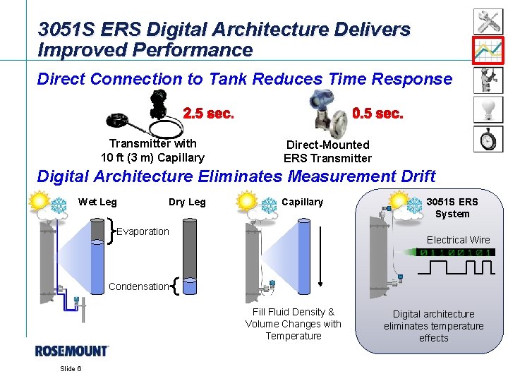 3051 S ERS Digital Architecture Delivers Improved Performance Direct Connection to Tank Reduces Time