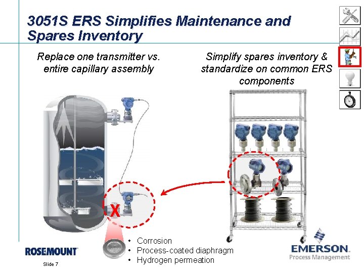 3051 S ERS Simplifies Maintenance and Spares Inventory Replace one transmitter vs. entire capillary