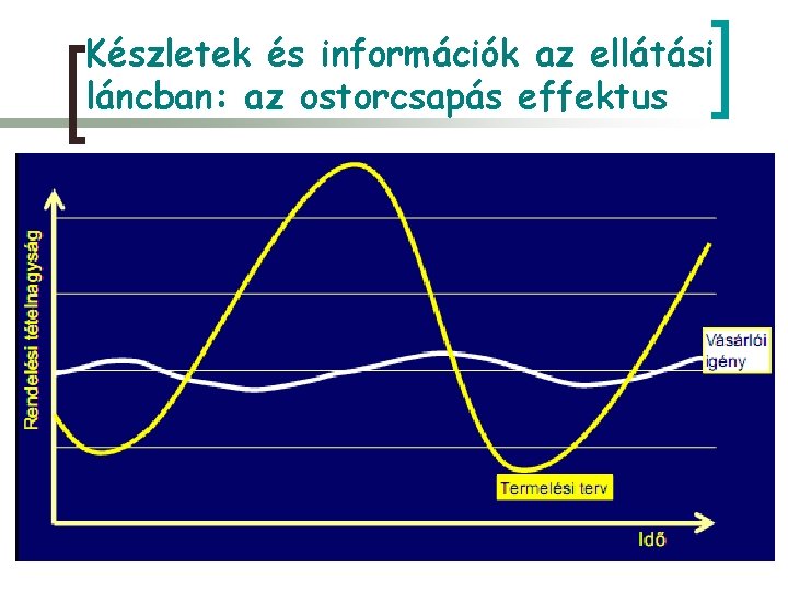 Készletek és információk az ellátási láncban: az ostorcsapás effektus 