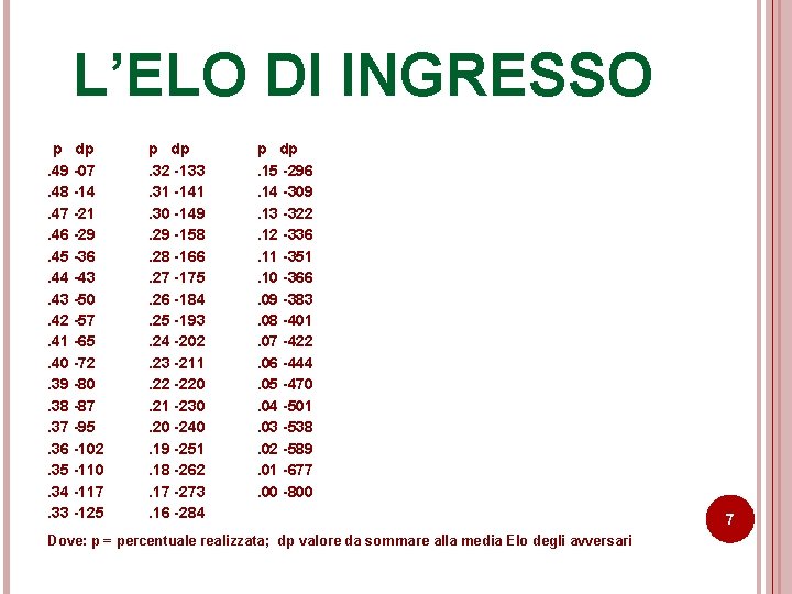 L’ELO DI INGRESSO p dp. 49 -07. 48 -14. 47 -21. 46 -29. 45 L’ELO DI INGRESSO p dp. 49 -07. 48 -14. 47 -21. 46 -29. 45