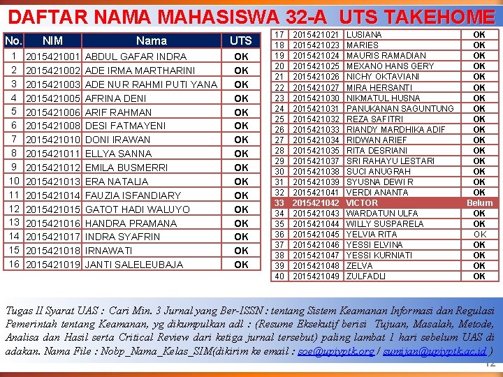 DAFTAR NAMA MAHASISWA 32 -A UTS TAKEHOME No. NIM Nama UTS 1 2 3