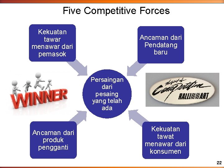 Five Competitive Forces Kekuatan tawar menawar dari pemasok Ancaman dari Pendatang baru Persaingan dari Five Competitive Forces Kekuatan tawar menawar dari pemasok Ancaman dari Pendatang baru Persaingan dari