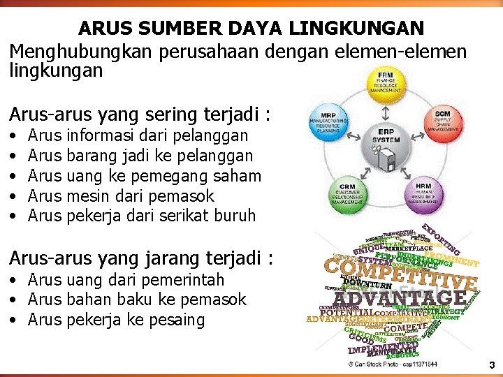 ARUS SUMBER DAYA LINGKUNGAN Menghubungkan perusahaan dengan elemen-elemen lingkungan Arus-arus yang sering terjadi : ARUS SUMBER DAYA LINGKUNGAN Menghubungkan perusahaan dengan elemen-elemen lingkungan Arus-arus yang sering terjadi :
