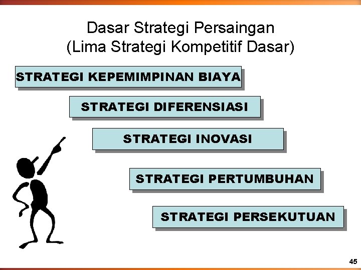 Dasar Strategi Persaingan (Lima Strategi Kompetitif Dasar) STRATEGI KEPEMIMPINAN BIAYA STRATEGI DIFERENSIASI STRATEGI INOVASI