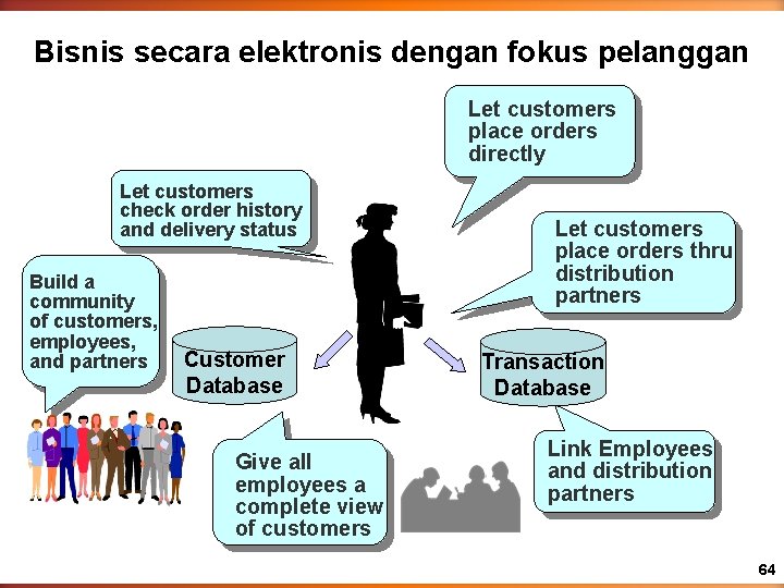 Bisnis secara elektronis dengan fokus pelanggan Let customers place orders directly Let customers check