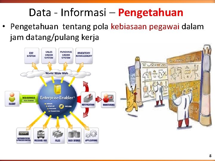 Data - Informasi – Pengetahuan • Pengetahuan tentang pola kebiasaan pegawai dalam jam datang/pulang