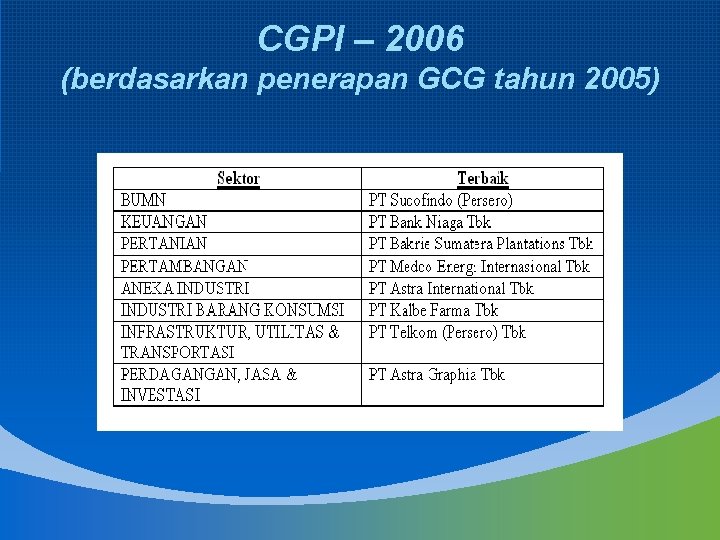 CGPI – 2006 (berdasarkan penerapan GCG tahun 2005) 