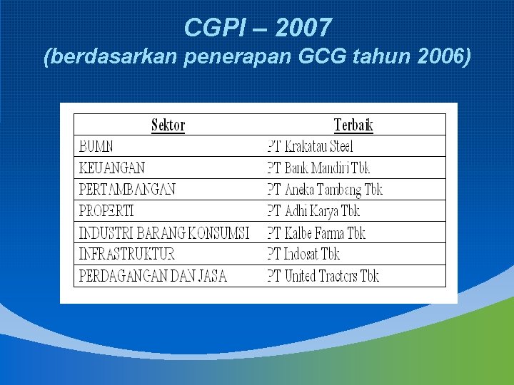 CGPI – 2007 (berdasarkan penerapan GCG tahun 2006) 