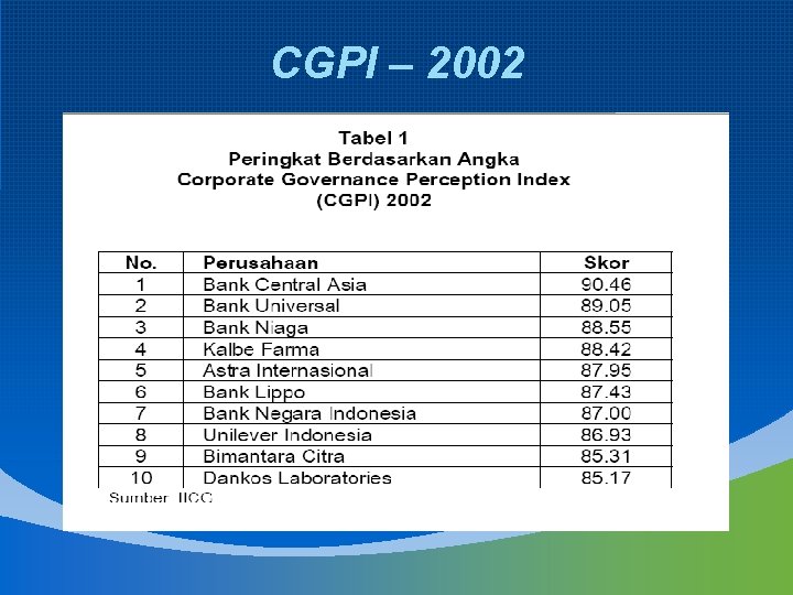 CGPI – 2002 