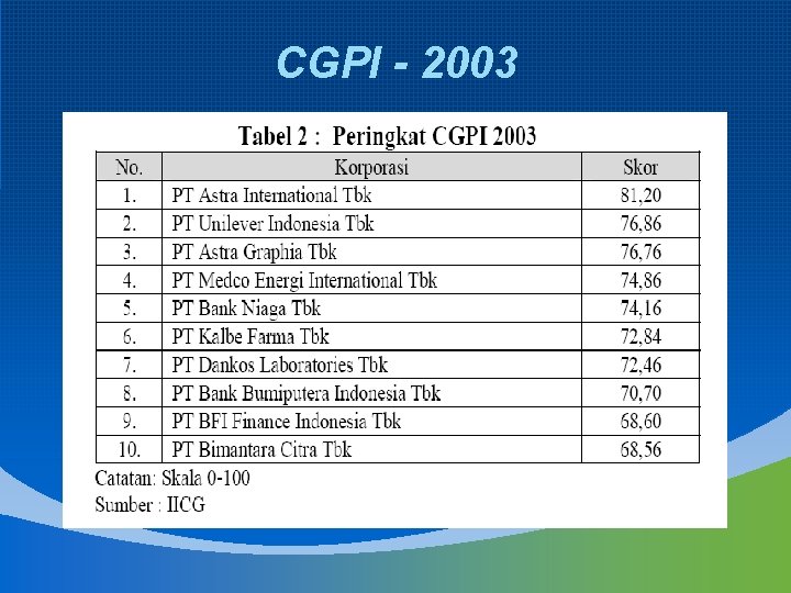 CGPI - 2003 