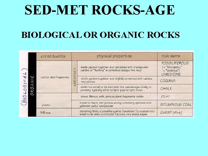 SED-MET ROCKS-AGE BIOLOGICAL OR ORGANIC ROCKS 
