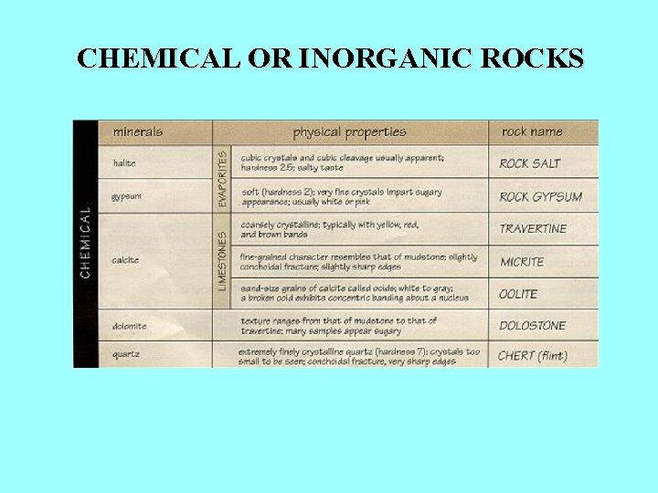 CHEMICAL OR INORGANIC ROCKS 