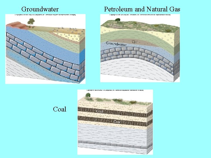 Groundwater Coal Petroleum and Natural Gas 