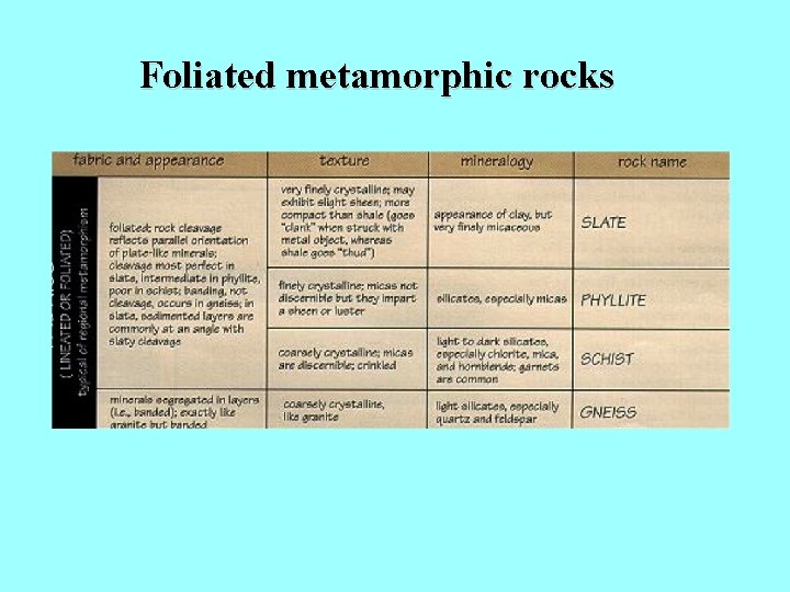 Foliated metamorphic rocks 