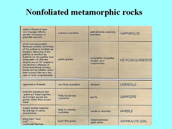 Nonfoliated metamorphic rocks 