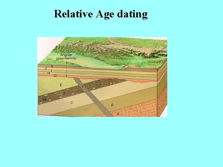 Relative Age dating 