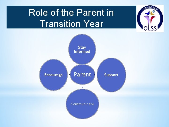 Role of the Parent in Transition Year Stay Informed Encourage Parent Communicate Support 