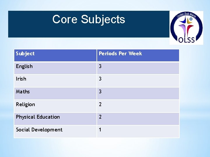 Core Subjects Subject Periods Per Week English 3 Irish 3 Maths 3 Religion 2