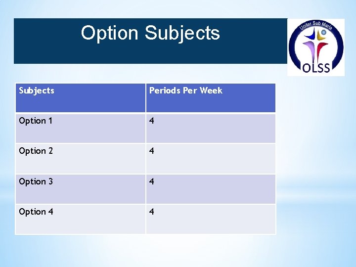 Option Subjects Periods Per Week Option 1 4 Option 2 4 Option 3 4