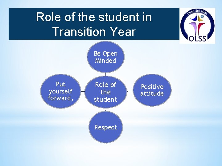 Role of the student in Transition Year Be Open Minded Put yourself forward, Role