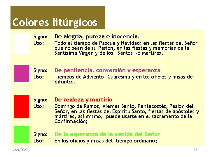 Colores litúrgicos 12/5/2020 Signo: Uso: De alegría, pureza e inocencia. Signo: Uso: De penitencia,