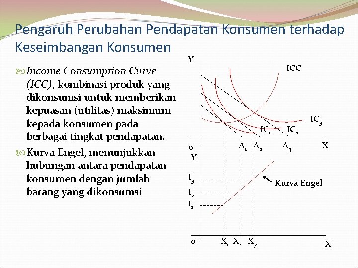 Pengaruh Perubahan Pendapatan Konsumen terhadap Keseimbangan Konsumen Income Consumption Curve (ICC), kombinasi produk yang