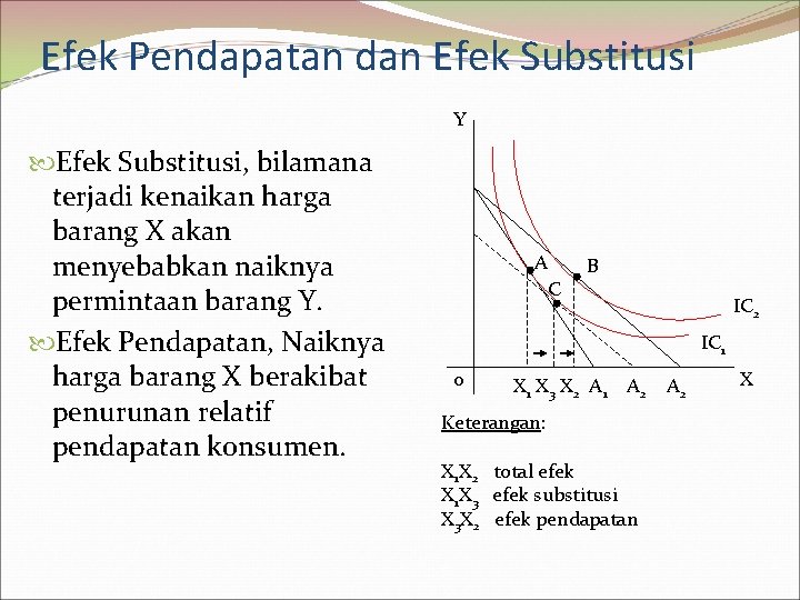 Efek Pendapatan dan Efek Substitusi Y Efek Substitusi, bilamana terjadi kenaikan harga barang X