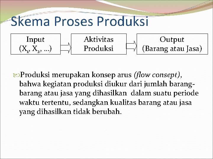 Skema Proses Produksi Input (X 1, X 2, …) Aktivitas Produksi Output (Barang atau
