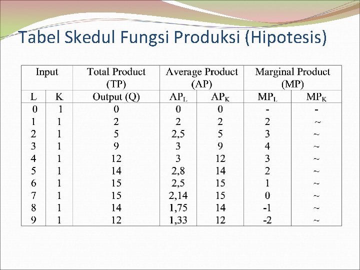Tabel Skedul Fungsi Produksi (Hipotesis) 